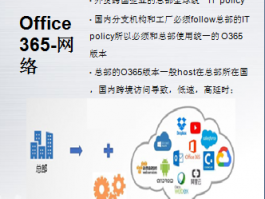 SD-WAN 组网及国际定向访问加速